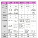 세탁의달인 | 대구 산후조리원 5곳 비교분석(가격 등)_김혜정,본느마망,신세계,엘리자벳,아델리아(24.03기준)
