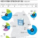 여론조사 기관 "수도권 민주 18~21, 한나라 54~58곳 우세" 이미지