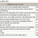 평화식품 이미지