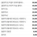 월광주조 티스토리