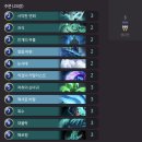 부활사