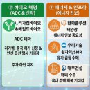 대한 바이오 에너지(주) 이미지
