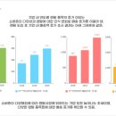 렌탈리브