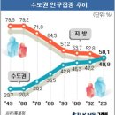 대륙산업 | [보고서] 다중 경쟁 구도를 통해서 본 한국과 일본 수출산업 전망