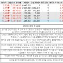 이원디앤씨
