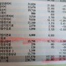 관리비 : 1 월 사용 2 월 납부 관리비. 이미지