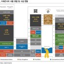 (주)서부티엔디 이비스 스타일 앰배서더 서울 용산 | 서부T&amp;D (작성 일자: 25.08.09)