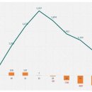 카페베네 이미지