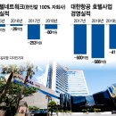 한진호텔 이미지