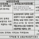 2025년 농업인안전보험 및 농기계종합보험 지원계획 알림 이미지