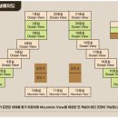 비체팰리스휴양콘도미니엄 이미지