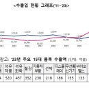 지원무역