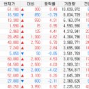 이스트인베스트(주) 이미지