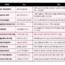 제3윤인농장 이미지