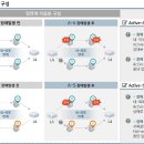 KM소프트 이미지