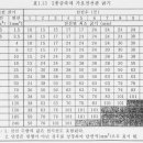 IEC 60364에 의거한 전선관 굵기산정-제2종 금속제 가요전선관 이미지