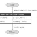 (주)두산테스나 이미지