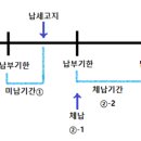 진산회계법인 이미지
