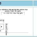 소방관 진입창의 기준(건축물방화구조규칙 제18조의2) 이미지