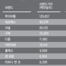 의류패션(심화) 이미지