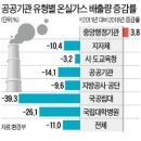 중앙가스 이미지