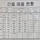 포항시북구96 이미지