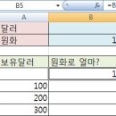 [엑셀, 어렵지 않다 XVII] 데이터 표로 미래값 예측하기 이미지