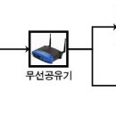 Wi-Fi(와이파이) 란? 이미지