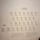 동국대학교 박물관 | 서울 무료 실내 여행지 추천 | 국립중앙박물관 가족 나들이 리얼 후기