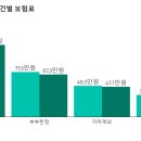 현대해상하이카 이미지