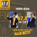 "박지수의 여왕즉위 vs 백전노장의 투혼" WKBL 챔피언결정전 일정.jpg 이미지