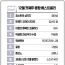 (주)베스트칩 이미지