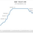 두원기업주식회사 네이버블로그