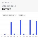 신한세무법인 - 광진구 천호대로 618 | 해외주식 양도소득세 신고 | 신한투자증권 직투 | 세무법인 무료 서비스 | 세금 완납 후기