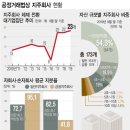 Re:재벌들의 세습·전횡 틀어막는 민중의 법안’재벌체제청산 민중입법안(2) - ‘세습-전횡 틀어막는’ 소유지배구조 청산 이미지