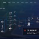 SUN 태양광발전소 이미지