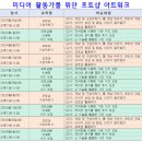 효창동주민센터 3층 컴퓨터교실 | [포토샵원데이클래스] 동대문구 답십리영화미디어아트센터 '포토샵 아트워크' 수강 후기! (구민 할인 有)
