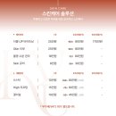 일산 경락 잘하는 곳 결이고은 에스테틱 일산점 작은얼굴관리 후기