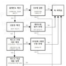 수내푸른약국 이미지