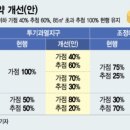 미도주택 이미지