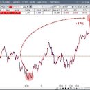 알파트레이딩 이미지