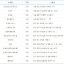 선서적