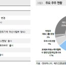 대유공조