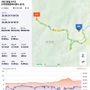 정천~주천 단풍나무길 | 진안고원길 9구간 역방향(주천면행정복지센터 ~ 삼거 정류장)