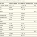 FTC(follicular thyroid carinoma) vs FTA(follicular thyroid adenoma) 이미지