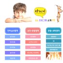 인천아동발달심리운동센터