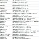서울아산이치과의원 네이버블로그