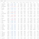 에스와이애드 - 강남구 논현로 503 | 에스와이애드