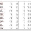 [2016년 12월 9일 금 - 모닝증시핵심 매일체크] (매일 아침 5분, 주식시장의 핵심 정보와 흐름 파악하기 - 흐름을 알아야 기회를 놓치지 않습니다 !!!) 이미지