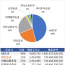 (주)신영에너지 이미지